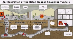 illustration-of-rafah-tunnels